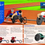 Allianz Information Graphic on Wheelchair Racing